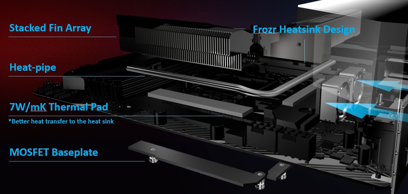 3 3 ปลดปล่อยพลังที่แท้จริงไปกับเมนบอร์ด MSI 400 Series รุ่นใหม่ล่าสุดพร้อมรองรับซีพียู Intel 10th GEN ที่กำลังจะเปิดตัวเร็วๆนี้