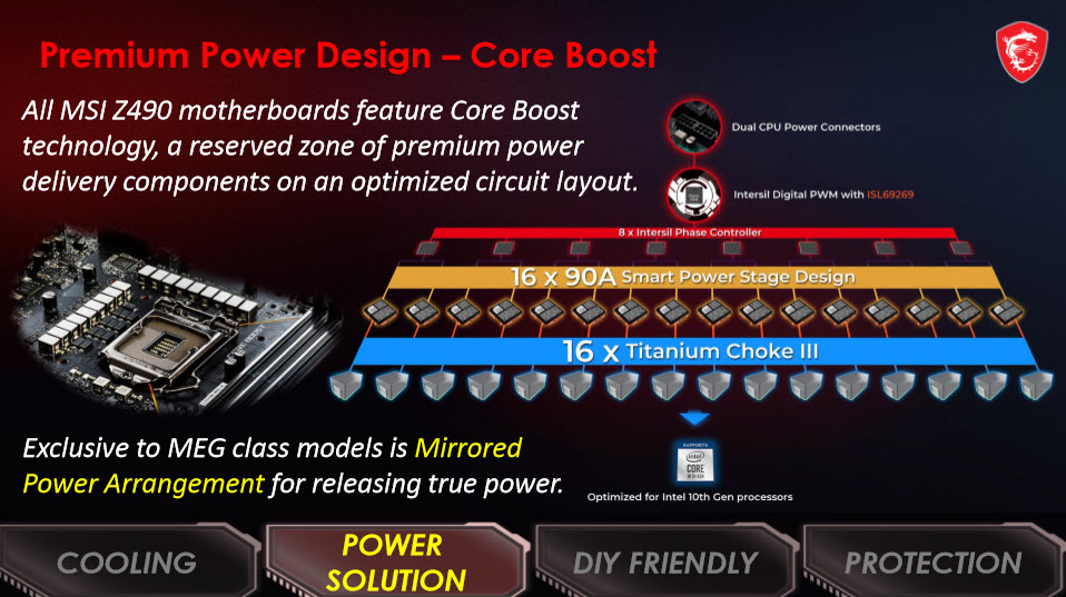 2020 04 30 19 19 36 MSI MEG Z490 ACE REVIEW