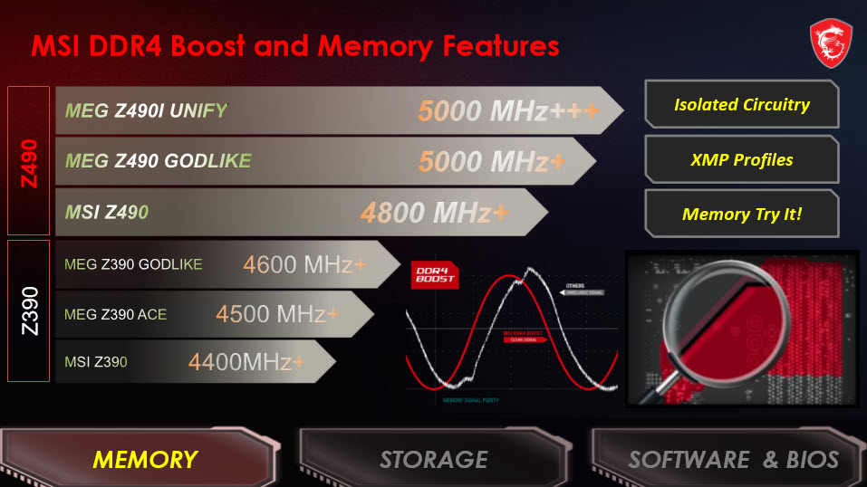 2020 04 30 19 21 27 MSI MEG Z490 ACE UNBOX PREVIEW