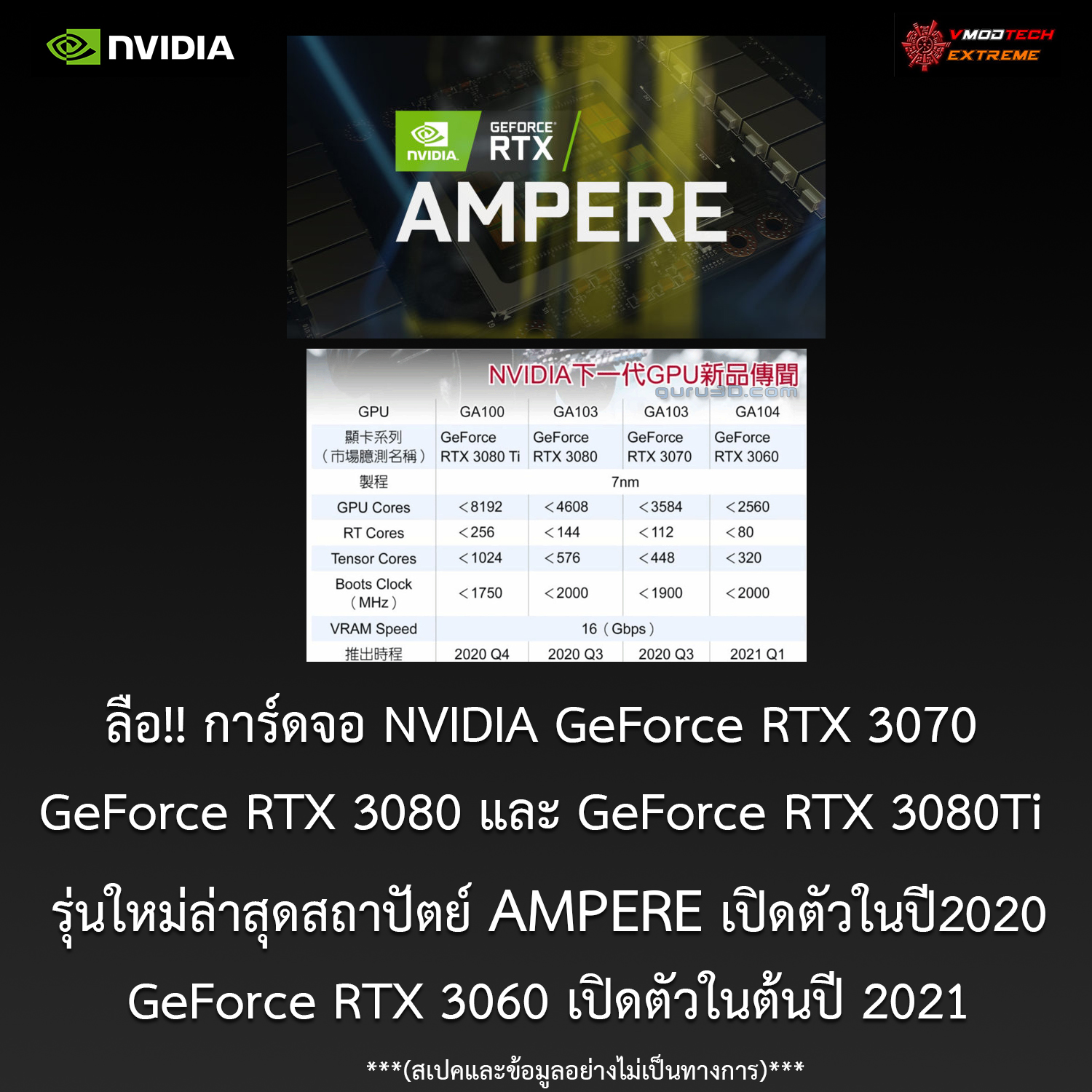 nvidia ampere 2020 2021 ลือ!! การ์ดจอ NVIDIA GeForce RTX 3070 , GeForce RTX 3080 และ GeForce RTX 3080Ti รุ่นใหม่ล่าสุดจะเปิดตัวในปี2020 