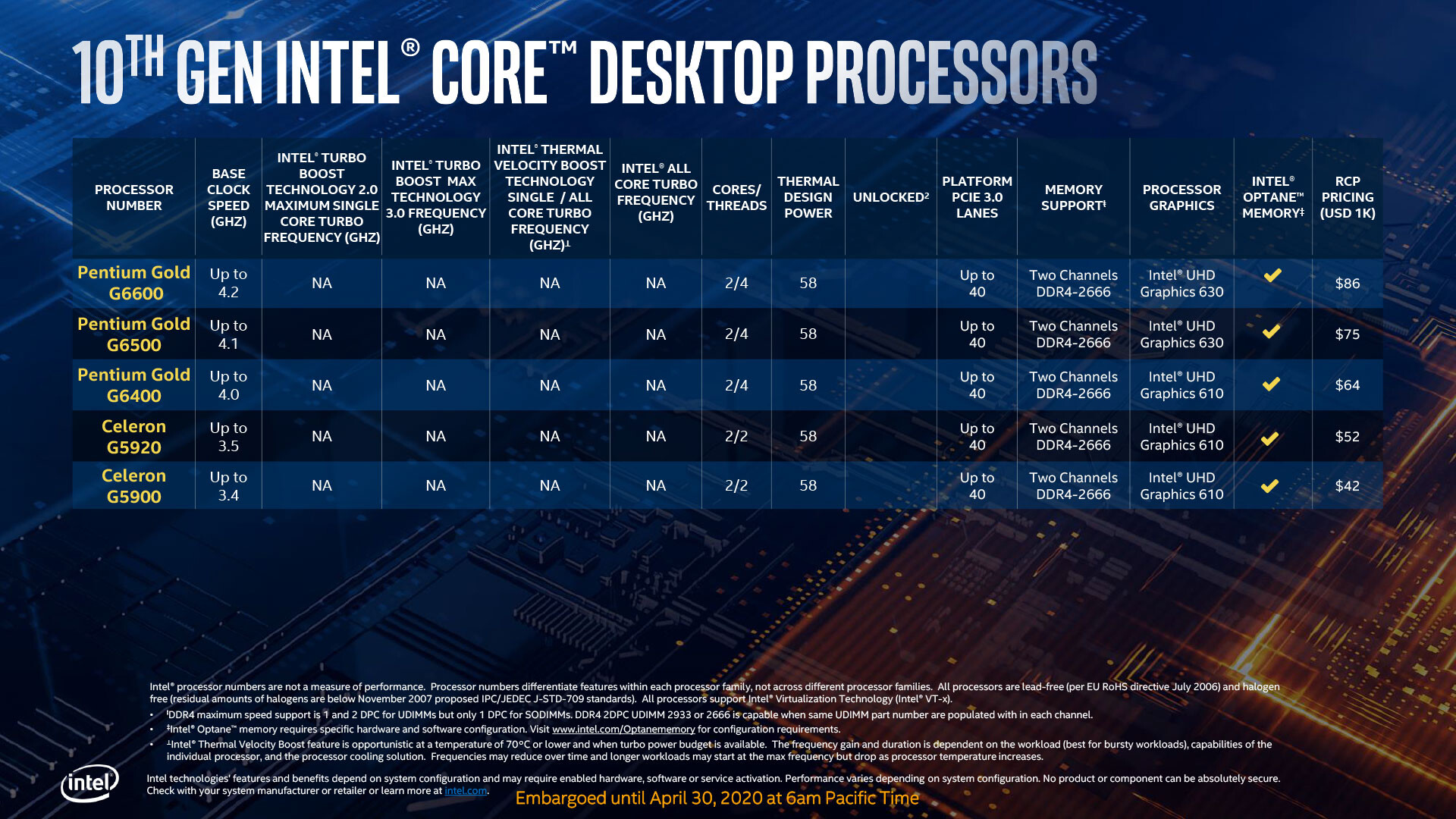 7nfv9tpa2am38sk9 ลือ!! หลุดข้อมูลสเปคซีพียู Intel 10th Gen ทั้งหมดมากถึง 22 รุ่นในรหัส Comet Lake S อย่างไม่เป็นทางการ