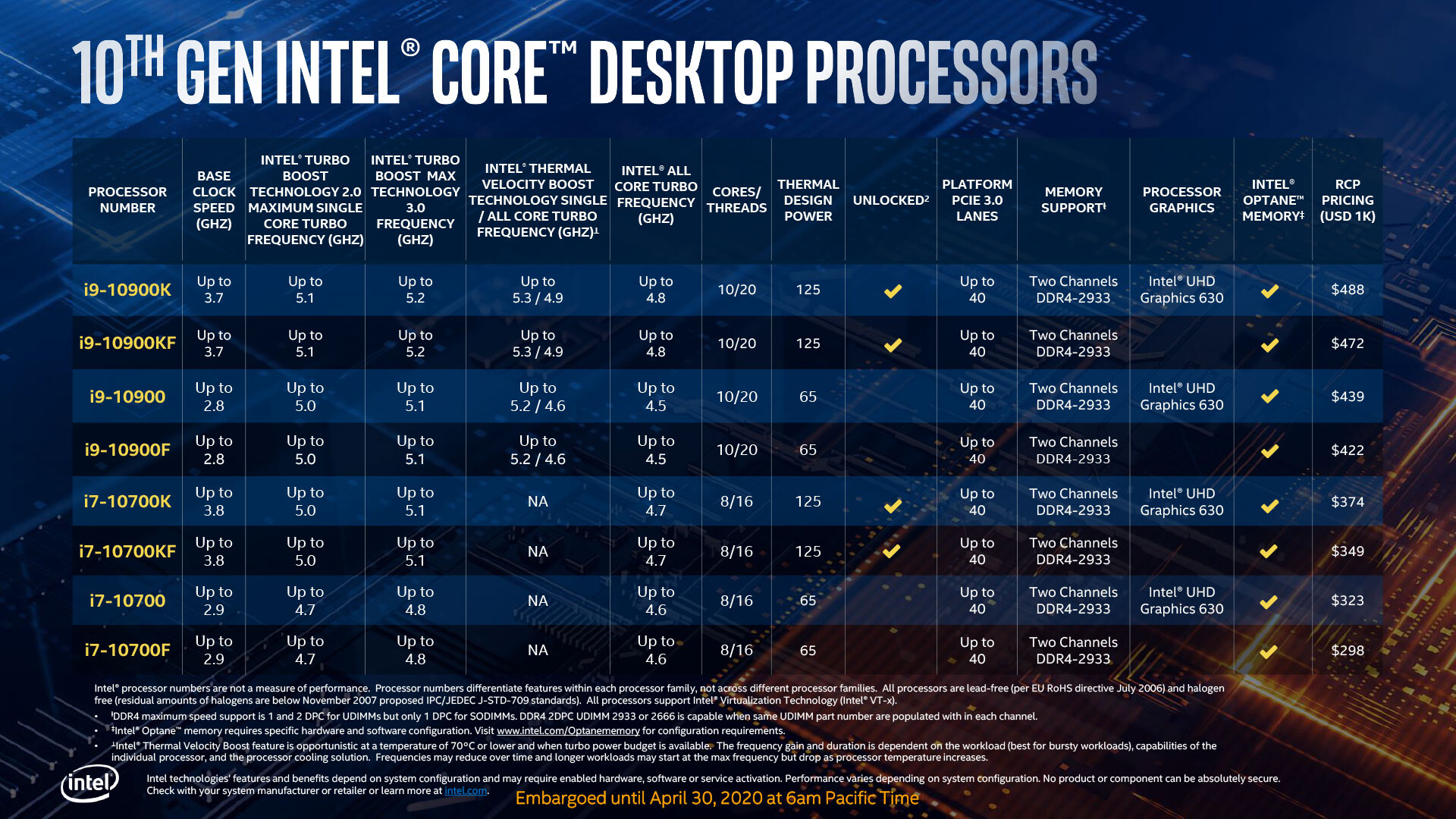 aooppasr5km93bh7 ลือ!! หลุดข้อมูลสเปคซีพียู Intel 10th Gen ทั้งหมดมากถึง 22 รุ่นในรหัส Comet Lake S อย่างไม่เป็นทางการ