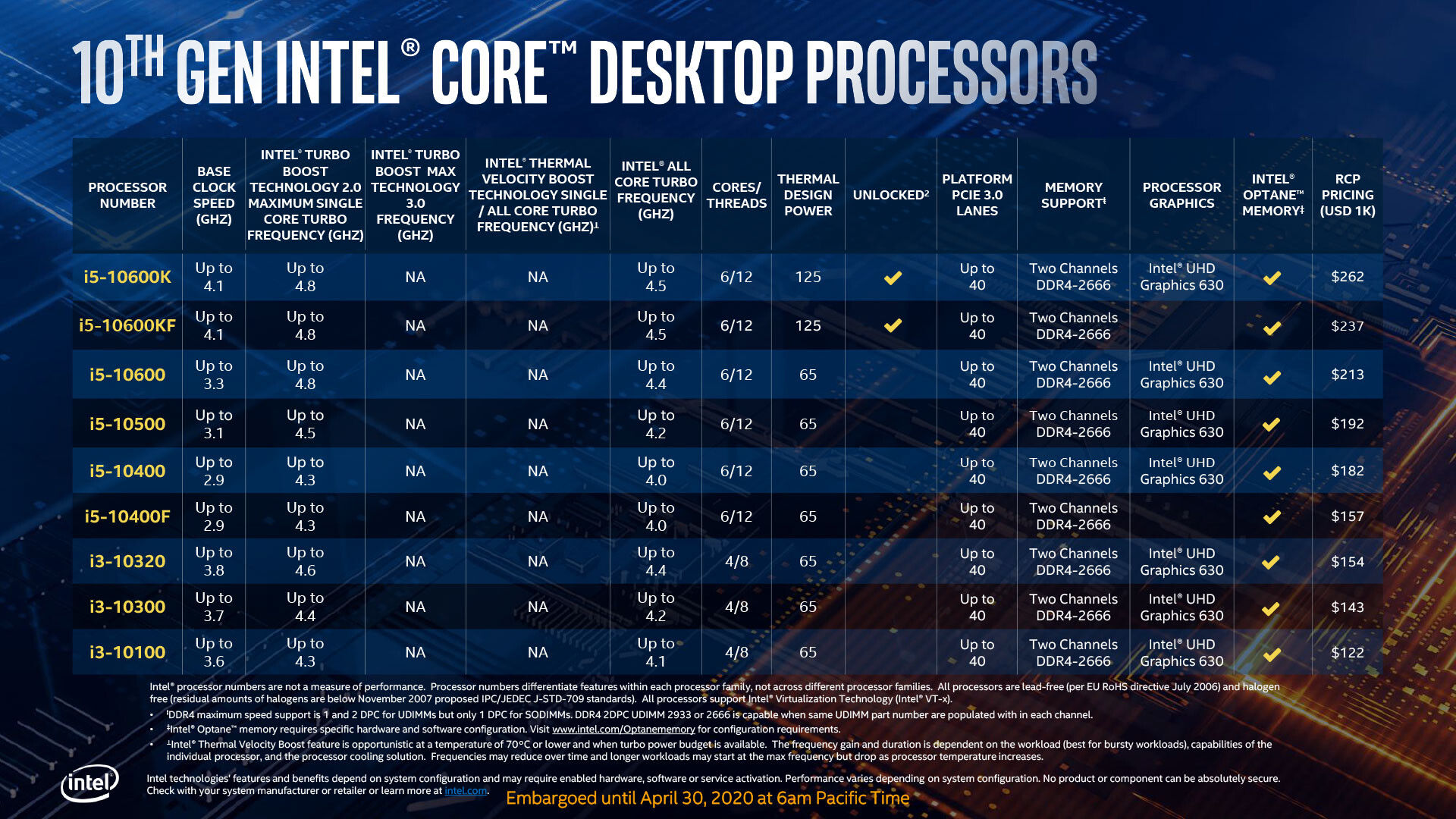 fax4eokkx6gtumnf ลือ!! หลุดข้อมูลสเปคซีพียู Intel 10th Gen ทั้งหมดมากถึง 22 รุ่นในรหัส Comet Lake S อย่างไม่เป็นทางการ