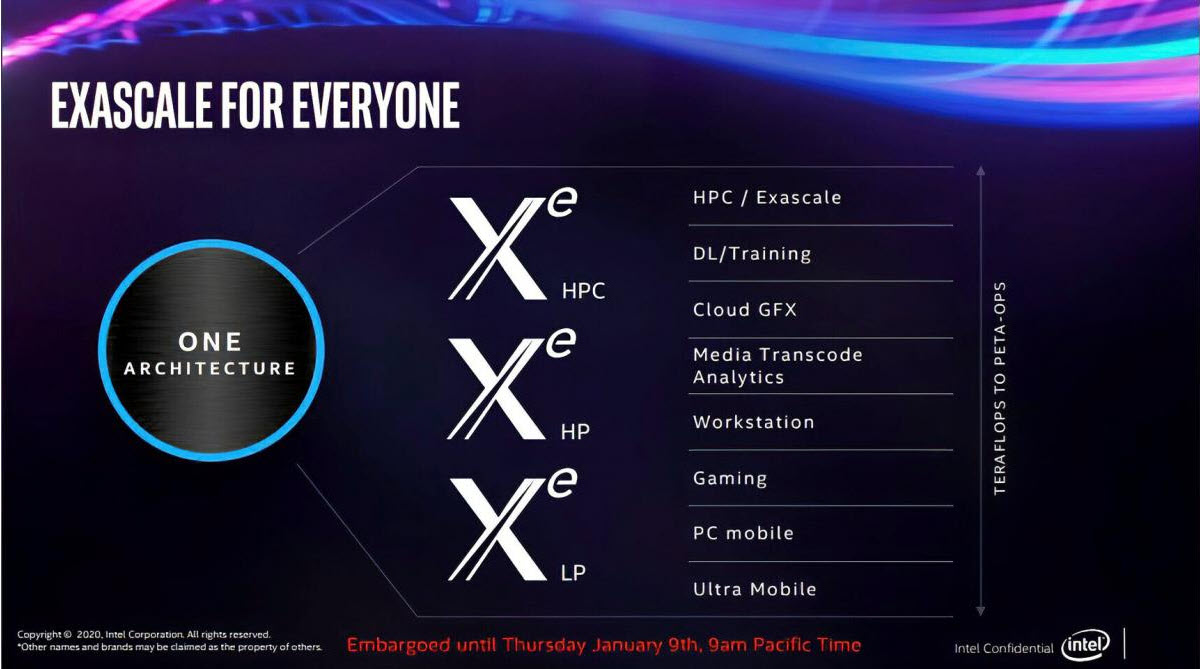 2020-05-02_15-57-27 2020 05 02 15 57 27 Intel โชว์ภาพสถาปัตยกรรมชิปการ์ดจอ Intel Xe รุ่นใหม่ล่าสุดพร้อมเผยว่าคือพ่อของการ์ดจอทั้งมวล Father of All