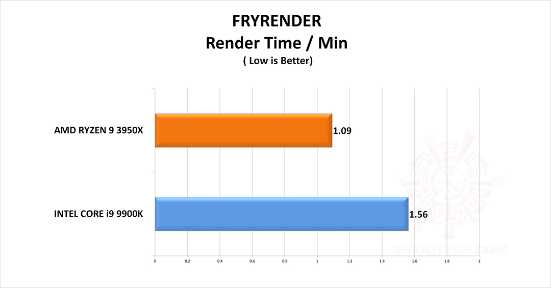 fryrender g CPU Rendering Comparison Review