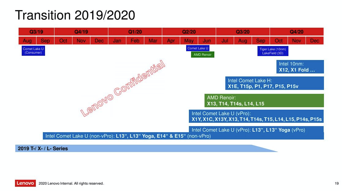 dhlskxqewgs451az dhlskxqewgs451az ลือ!! Intel เตรียมเปิดตัวซีพียู Tiger Lake และ Lakefield ในช่วงเดือนกันยายน ตุลาคม ในปี 2020 ที่จะถึงนี้