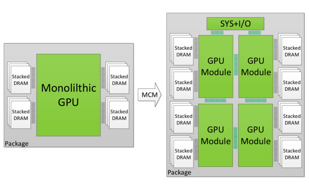 amd navi gpu launching in 2018 could be mcm based 1030x635 ลือ!! Nvidia เตรียมเปิดตัวการ์ดจอในรหัส Hopper ใช้สถาปัตย์ขนาด 5nm ที่พัฒนาโดย TSMC ในช่วงปี 2021 