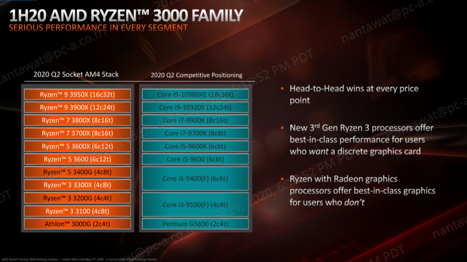 2020 05 07 1 01 49 AMD RYZEN 3 3300X PROCESSOR REVIEW