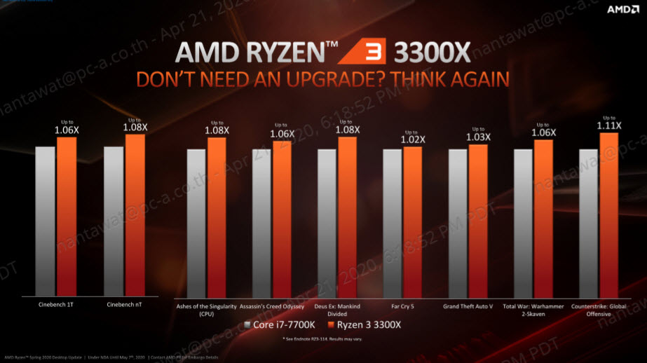 2020 05 07 1 03 37 AMD RYZEN 3 3300X PROCESSOR REVIEW