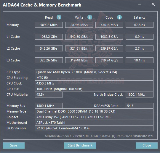 mem AMD RYZEN 3 3300X PROCESSOR REVIEW