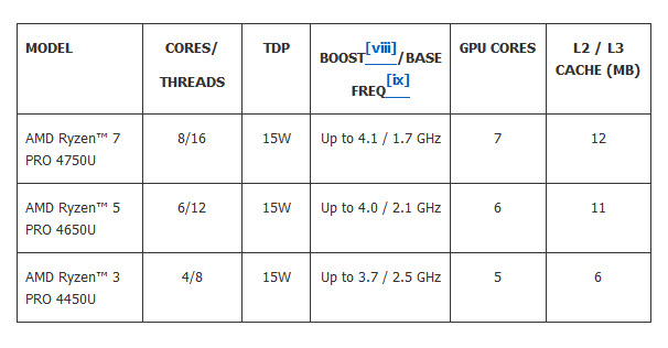 2020 05 09 15 46 35 AMD นำเสนอประสิทธิภาพการประมวลผล และความยืดหยุ่นในการทำงานที่ยอดเยี่ยมด้วย AMD Ryzen PRO 4000 Series Mobile Processor