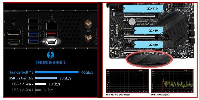 2020-05-09_15-58-39 2020 05 09 15 58 39 MSI เปิดตัวเมนบอร์ด MEG Z490 UNIFY และ MEG Z490I UNIFY (Mini ITX) รุ่นใหม่ล่าสุดเตรียมพร้อมการเปิดตัวซีพียู Intel 10th Gen