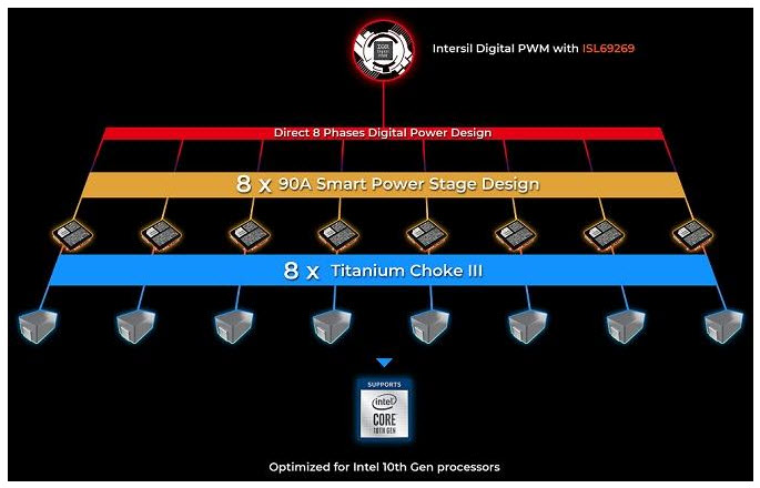 2020-05-09_15-58-48 2020 05 09 15 58 48 MSI เปิดตัวเมนบอร์ด MEG Z490 UNIFY และ MEG Z490I UNIFY (Mini ITX) รุ่นใหม่ล่าสุดเตรียมพร้อมการเปิดตัวซีพียู Intel 10th Gen
