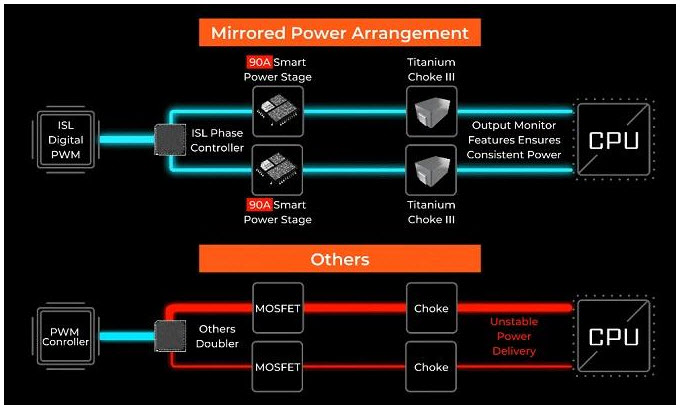 2020-05-09_15-58-58 2020 05 09 15 58 58 MSI เปิดตัวเมนบอร์ด MEG Z490 UNIFY และ MEG Z490I UNIFY (Mini ITX) รุ่นใหม่ล่าสุดเตรียมพร้อมการเปิดตัวซีพียู Intel 10th Gen