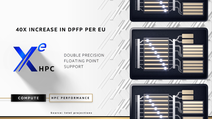 intel xe hpc gpu ponte vecchio architecture raja koduri 14 740x416 คาดการ์ดจอ Intel Xe HPC ในรหัส Ponte Vecchio จะเปิดตัวในช่วงปี 2021 