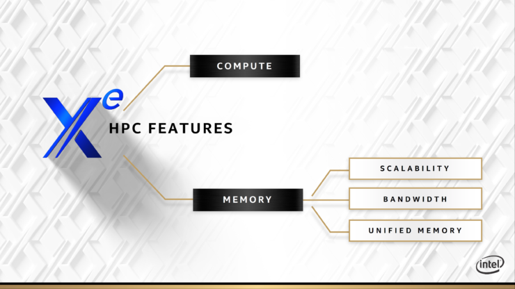 intel-xe-hpc-gpu_ponte-vecchio_architecture_raja-koduri_15-740x416 intel xe hpc gpu ponte vecchio architecture raja koduri 15 740x416 คาดการ์ดจอ Intel Xe HPC ในรหัส Ponte Vecchio จะเปิดตัวในช่วงปี 2021