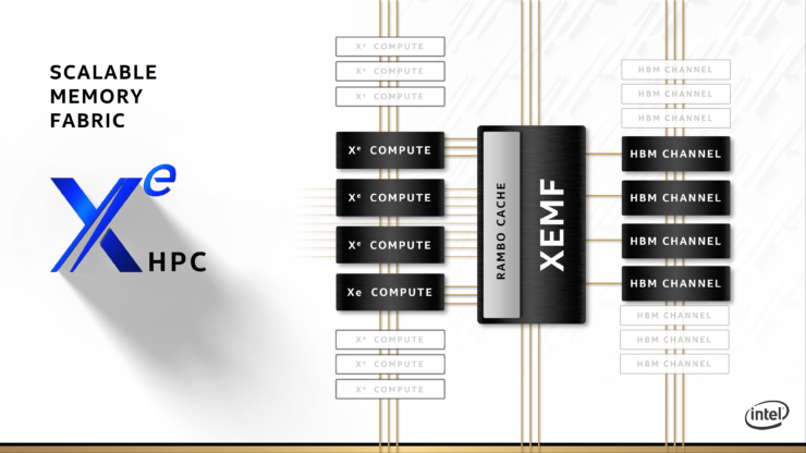 intel-xe-hpc-gpu_ponte-vecchio_architecture_raja-koduri_19-740x416 intel xe hpc gpu ponte vecchio architecture raja koduri 19 740x416 คาดการ์ดจอ Intel Xe HPC ในรหัส Ponte Vecchio จะเปิดตัวในช่วงปี 2021