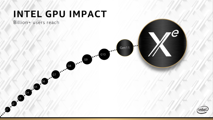 intel-xe-hpc-gpu_ponte-vecchio_architecture_raja-koduri_2-740x416 intel xe hpc gpu ponte vecchio architecture raja koduri 2 740x416 คาดการ์ดจอ Intel Xe HPC ในรหัส Ponte Vecchio จะเปิดตัวในช่วงปี 2021