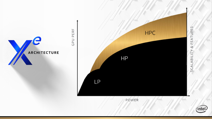 intel-xe-hpc-gpu_ponte-vecchio_architecture_raja-koduri_7-740x416 intel xe hpc gpu ponte vecchio architecture raja koduri 7 740x416 คาดการ์ดจอ Intel Xe HPC ในรหัส Ponte Vecchio จะเปิดตัวในช่วงปี 2021