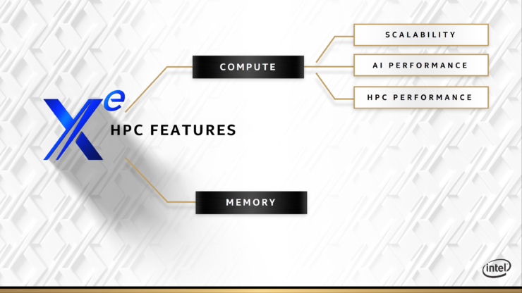 intel-xe-hpc-gpu_ponte-vecchio_architecture_raja-koduri_9-740x416 intel xe hpc gpu ponte vecchio architecture raja koduri 9 740x416 คาดการ์ดจอ Intel Xe HPC ในรหัส Ponte Vecchio จะเปิดตัวในช่วงปี 2021
