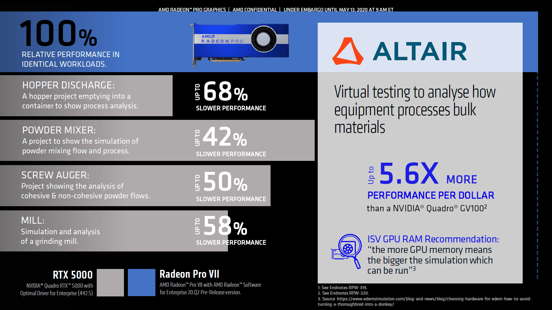 amd radeon pro vii 1 เอเอ็มดีเปิดตัวการ์ดจอ AMD Radeon PRO VII รุ่นใหม่ล่าสุดสำหรับมืออาชีพโดยเฉพาะ 