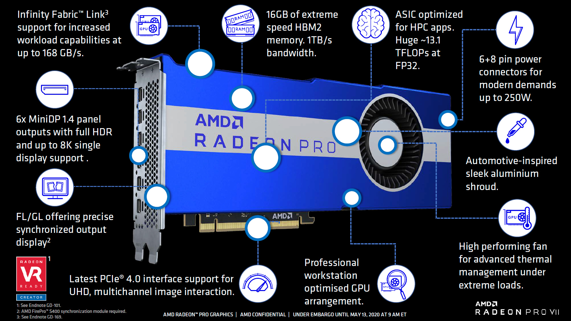 amd radeon pro vii 10 เอเอ็มดีเปิดตัวการ์ดจอ AMD Radeon PRO VII รุ่นใหม่ล่าสุดสำหรับมืออาชีพโดยเฉพาะ 