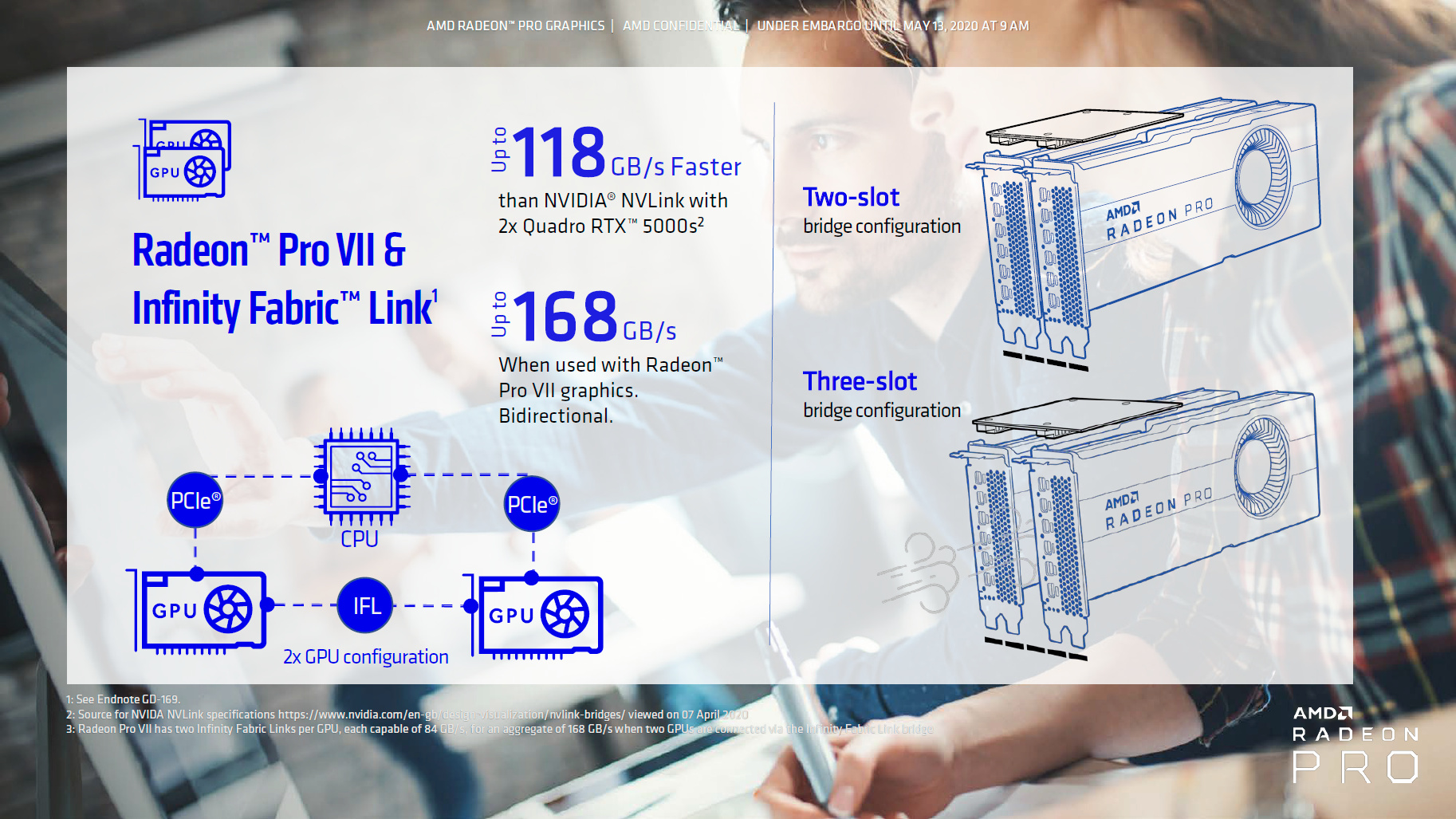 amd radeon pro vii 11 เอเอ็มดีเปิดตัวการ์ดจอ AMD Radeon PRO VII รุ่นใหม่ล่าสุดสำหรับมืออาชีพโดยเฉพาะ 