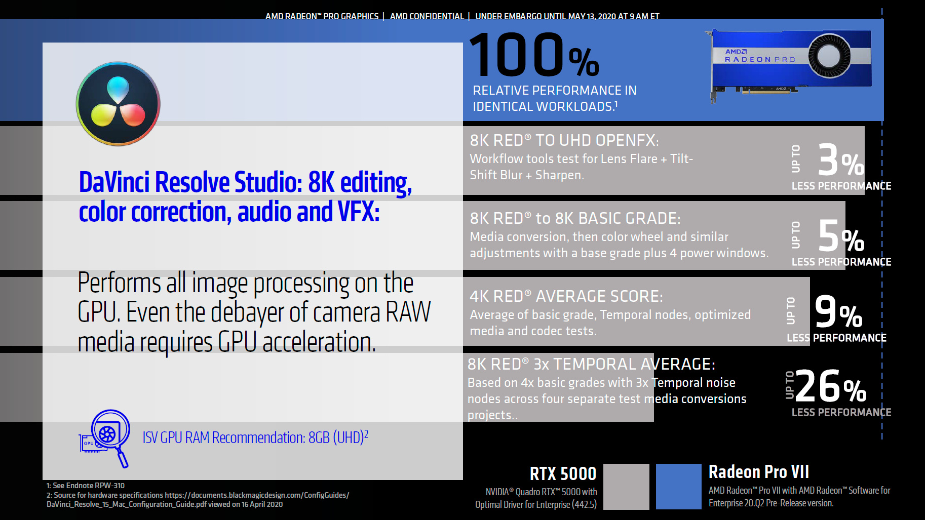amd radeon pro vii 14 เอเอ็มดีเปิดตัวการ์ดจอ AMD Radeon PRO VII รุ่นใหม่ล่าสุดสำหรับมืออาชีพโดยเฉพาะ 