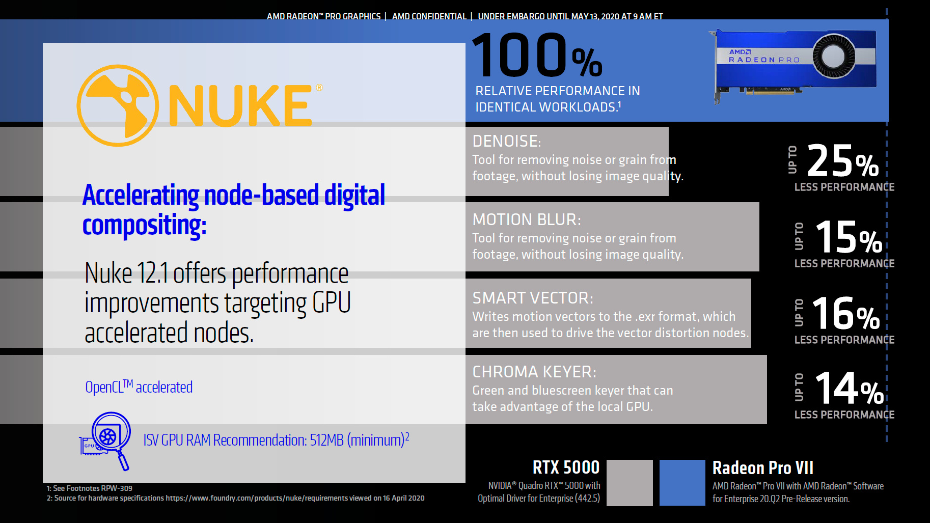 amd radeon pro vii 15 เอเอ็มดีเปิดตัวการ์ดจอ AMD Radeon PRO VII รุ่นใหม่ล่าสุดสำหรับมืออาชีพโดยเฉพาะ 