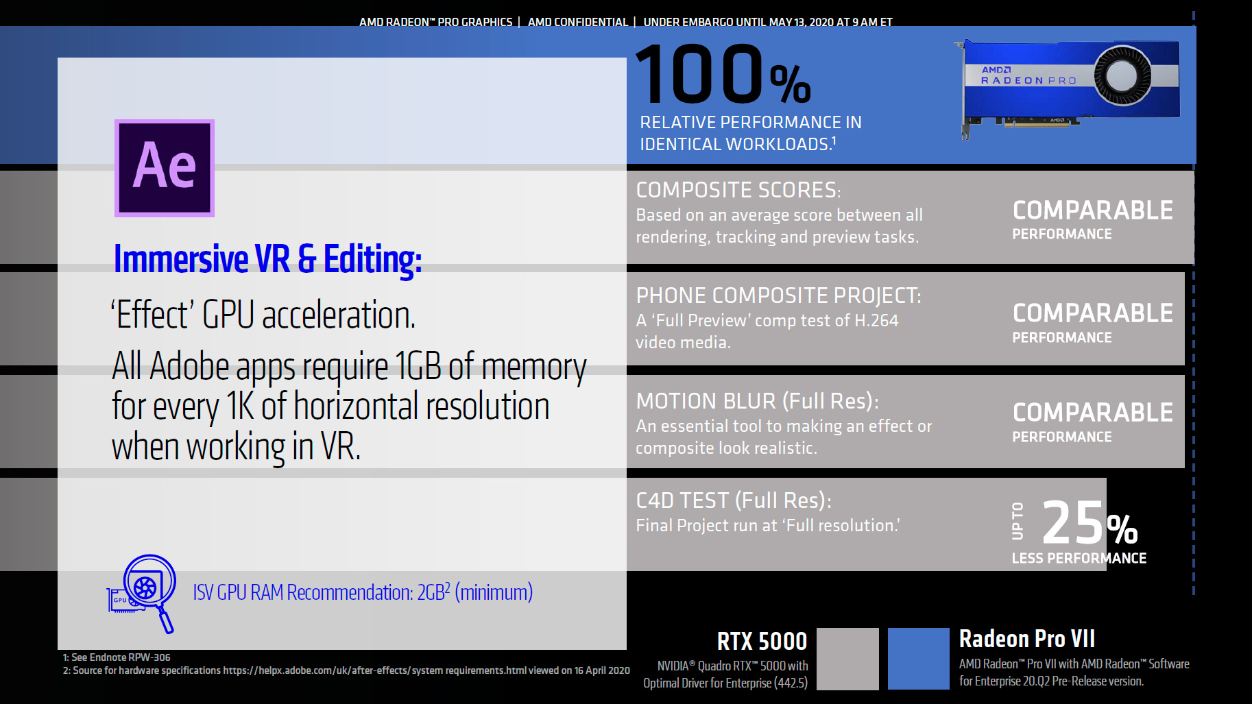 amd radeon pro vii 17 เอเอ็มดีเปิดตัวการ์ดจอ AMD Radeon PRO VII รุ่นใหม่ล่าสุดสำหรับมืออาชีพโดยเฉพาะ 