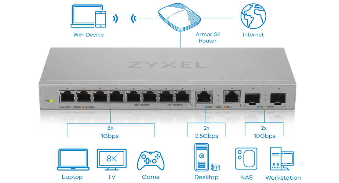 flexible deployment with multiple 10g sfp fiber and gigabit ไซเซลเปิดตัว 10G Switch สำหรับ SOHO และสำนักงานขนาดย่อม พร้อมรองรับอุปกรณ์มาตรฐาน Multi G อุปกรณ์สวิตช์ระดับมัลติกิกะบิตแบบบริหารจัดการทางเว็บได้และแบบ Plug and play จะช่วยวางรากฐานระบบเครือข่ายทรงพลังเหมาะกับงานที่ใช้แบนด์วิดท์สูง 