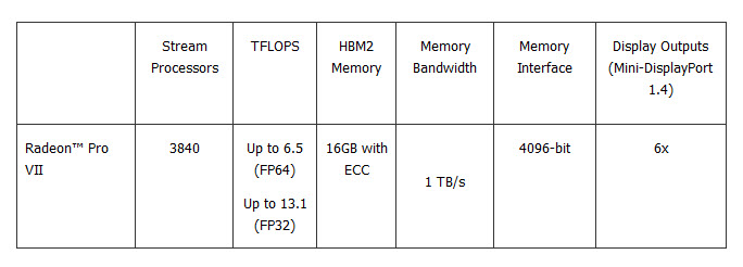 2020-05-14_15-09-00 2020 05 14 15 09 00 AMD เพิ่มประสิทธิภาพการทำงานแบบมืออาชีพด้วยกราฟิกการ์ดเวิร์คสเตชั่น AMD Radeon Pro VII พร้อมด้วยการอัพเดตซอฟต์แวร์ AMD Radeon Pro Software