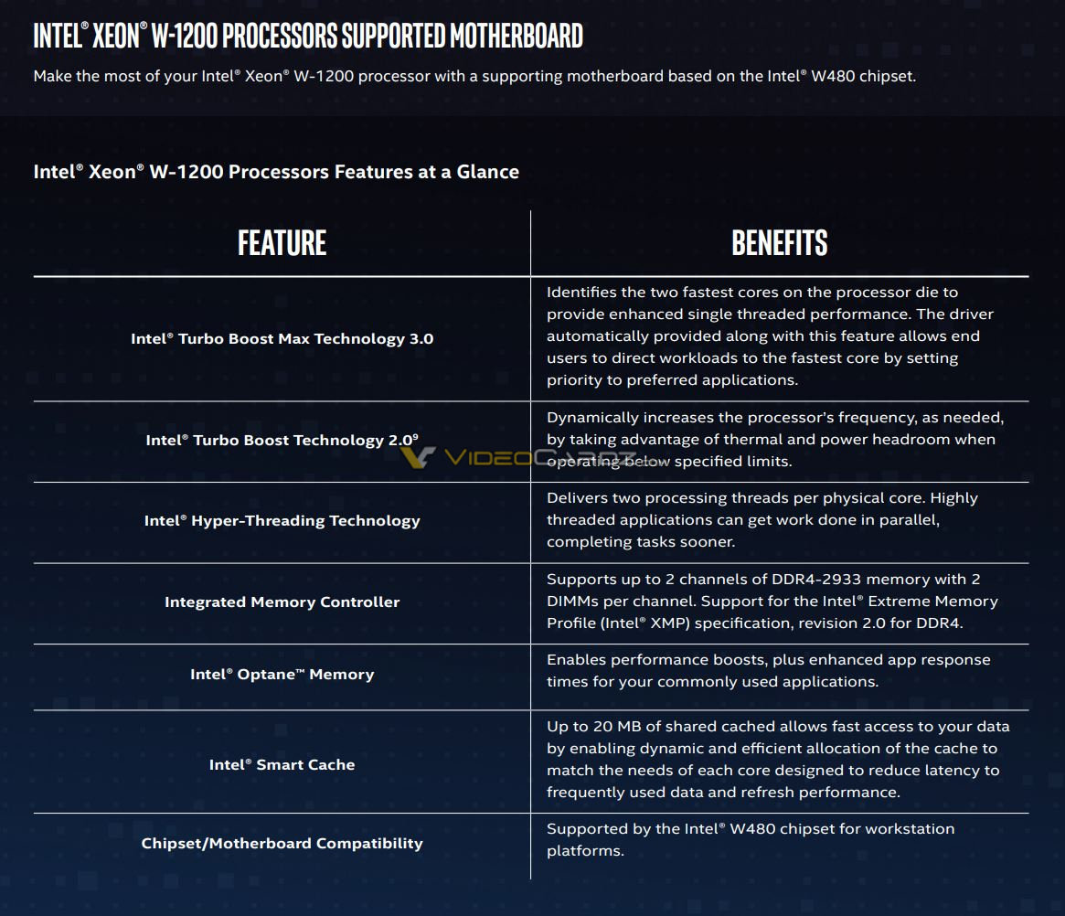 intel xeon w 1200 workstation feaatures อินเทลประกาศเปิดตัวซีพียู Intel Xeon W 1200 รุ่นใหม่ล่าสุดสถาปัตย์ “Comet Lake” มากถึง 7รุ่น
