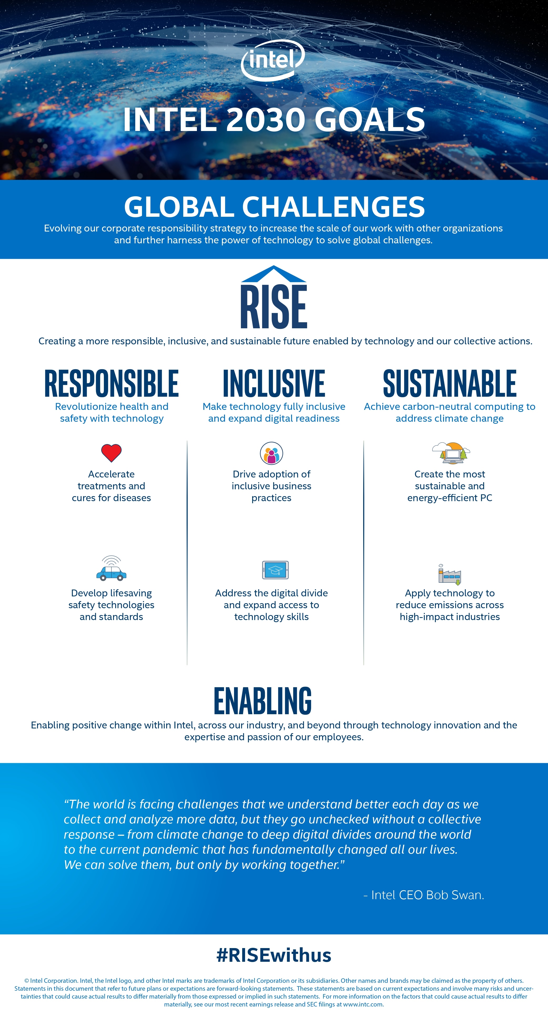 infographic intel 2030 goals Intel อินเทลเปิดแผนความท้าทายระดับโลกครั้งแรกมุ่งสร้างทศวรรษใหม่แห่งความร่วมมือด้านความรับผิดชอบขององค์กร