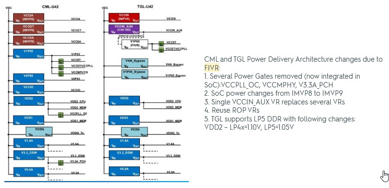 2020 05 23 19 57 28 พบข้อมูลสไลด์ซีพียู Intel Tiger Lake ที่มาพร้อมการ์ดจอ Intel Xe ขนาดสถาปัตย์ 10nm+ รุ่นใหม่ล่าสุดที่ยังไม่เปิดตัวอย่างเป็นทางการ 
