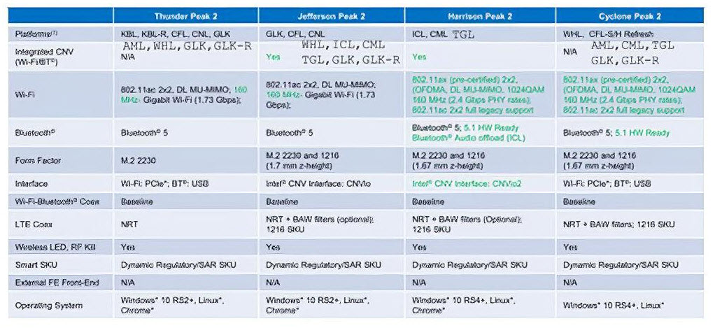 2020 05 23 19 57 57 พบข้อมูลสไลด์ซีพียู Intel Tiger Lake ที่มาพร้อมการ์ดจอ Intel Xe ขนาดสถาปัตย์ 10nm+ รุ่นใหม่ล่าสุดที่ยังไม่เปิดตัวอย่างเป็นทางการ 