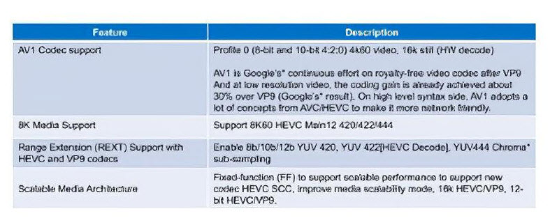 2020 05 23 19 58 061 พบข้อมูลสไลด์ซีพียู Intel Tiger Lake ที่มาพร้อมการ์ดจอ Intel Xe ขนาดสถาปัตย์ 10nm+ รุ่นใหม่ล่าสุดที่ยังไม่เปิดตัวอย่างเป็นทางการ 