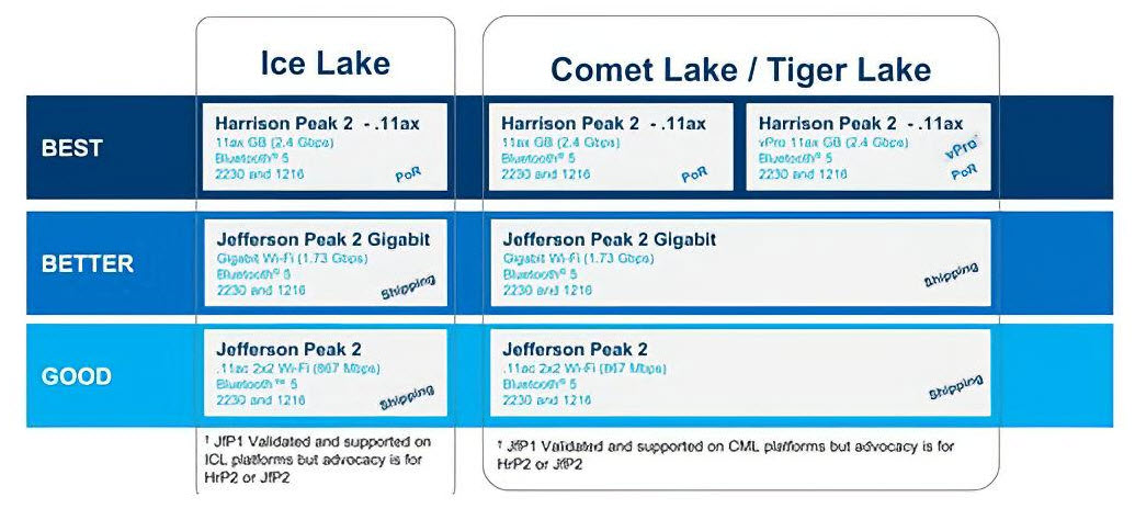 2020 05 23 19 58 25 พบข้อมูลสไลด์ซีพียู Intel Tiger Lake ที่มาพร้อมการ์ดจอ Intel Xe ขนาดสถาปัตย์ 10nm+ รุ่นใหม่ล่าสุดที่ยังไม่เปิดตัวอย่างเป็นทางการ 