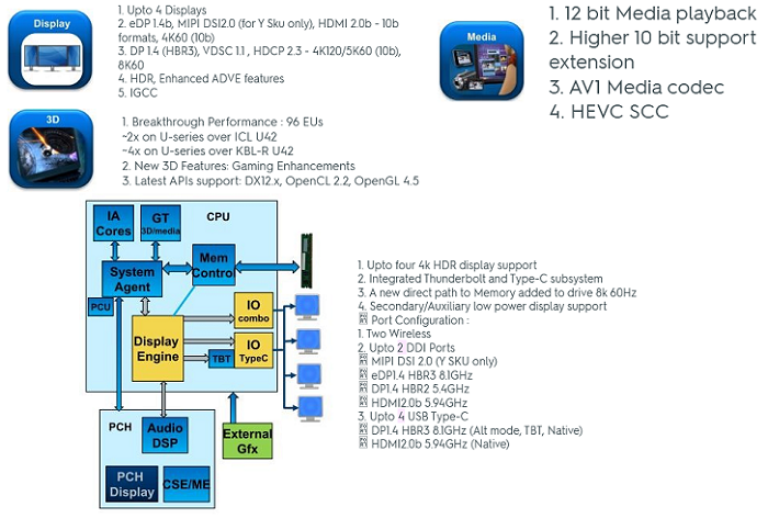 intel tiger lake details 4 พบข้อมูลสไลด์ซีพียู Intel Tiger Lake ที่มาพร้อมการ์ดจอ Intel Xe ขนาดสถาปัตย์ 10nm+ รุ่นใหม่ล่าสุดที่ยังไม่เปิดตัวอย่างเป็นทางการ 
