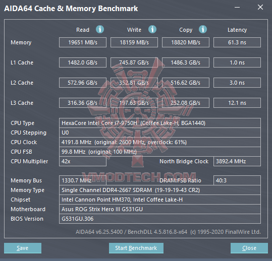 aidacache ASUS ROG Strix Hero III G531GU with Intel Core i7 GEN 9th Review