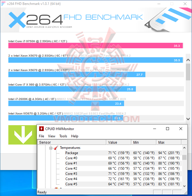 x264 ASUS ROG Strix Hero III G531GU with Intel Core i7 GEN 9th Review