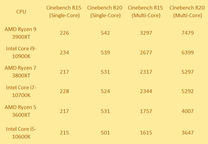 2020 05 27 8 45 32 หลุด!! ผลทดสอบซีพียู AMD Ryzen 9 3900XT, Ryzen 7 3800XT และ Ryzen 5 3600XT รุ่นรีเฟรชใหม่อย่างไม่เป็นทางการ