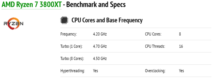 amd ryzen 7 3800xt 740x271 หลุด!! ผลทดสอบซีพียู AMD Ryzen 9 3900XT, Ryzen 7 3800XT และ Ryzen 5 3600XT รุ่นรีเฟรชใหม่อย่างไม่เป็นทางการ