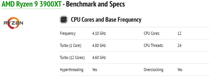 amd ryzen 9 3900xt 740x275 หลุด!! ผลทดสอบซีพียู AMD Ryzen 9 3900XT, Ryzen 7 3800XT และ Ryzen 5 3600XT รุ่นรีเฟรชใหม่อย่างไม่เป็นทางการ