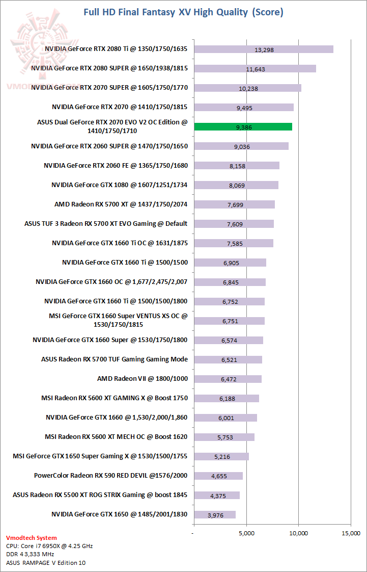 ff ASUS Dual GeForce RTX™ 2070 EVO V2 OC Edition 8GB