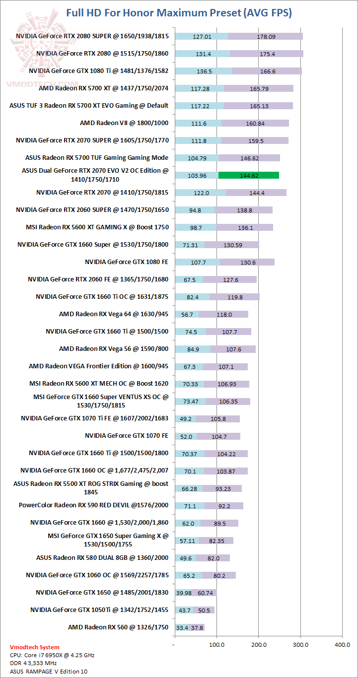 for ASUS Dual GeForce RTX™ 2070 EVO V2 OC Edition 8GB