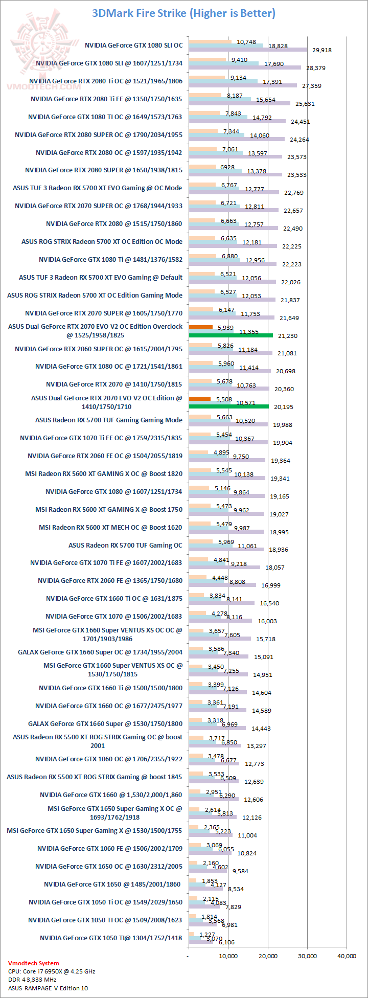 fs ASUS Dual GeForce RTX™ 2070 EVO V2 OC Edition 8GB