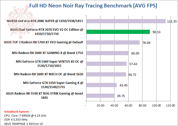 neon ASUS Dual GeForce RTX™ 2070 EVO V2 OC Edition 8GB