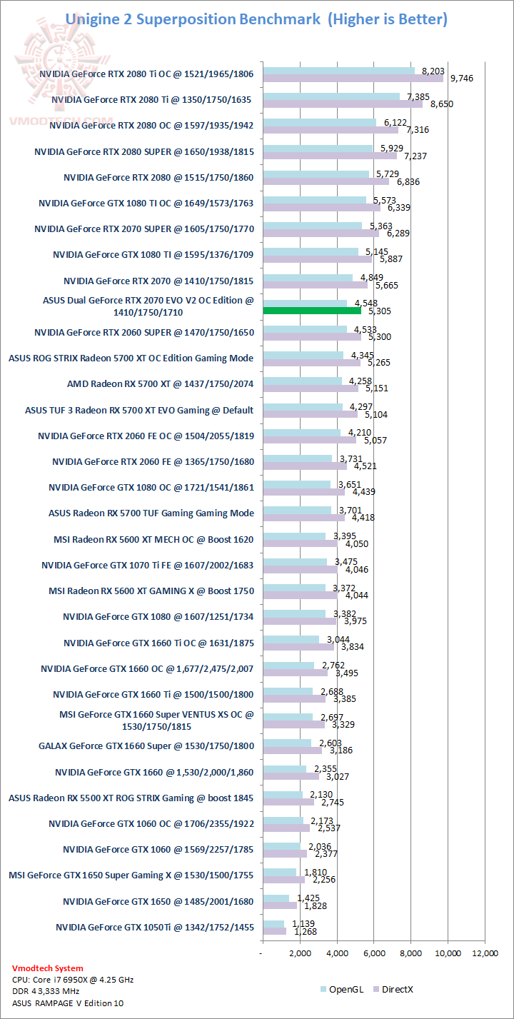 sp ASUS Dual GeForce RTX™ 2070 EVO V2 OC Edition 8GB