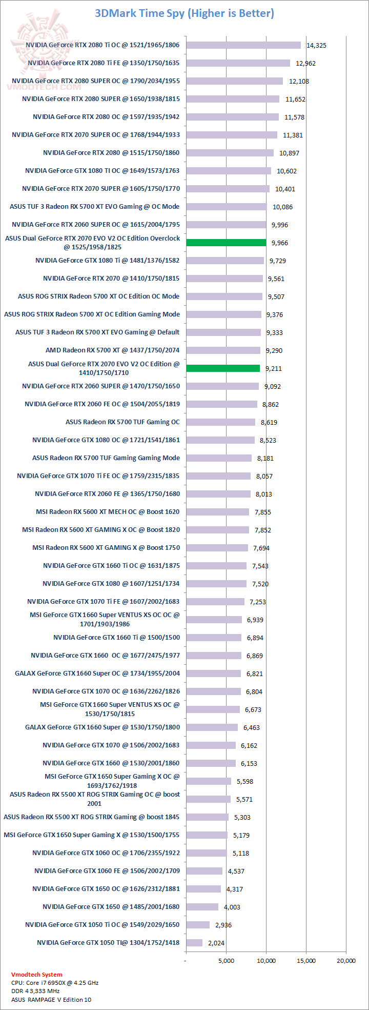 ts ASUS Dual GeForce RTX™ 2070 EVO V2 OC Edition 8GB